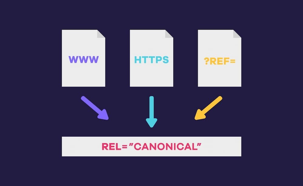 Canonical URL Nedir? 3 canonical osman ozalp